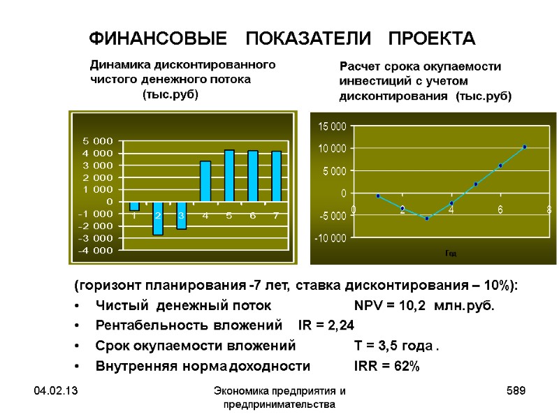 04.02.13 Экономика предприятия и предпринимательства 589 ФИНАНСОВЫЕ ПОКАЗАТЕЛИ ПРОЕКТА 04.02.13 Экономика предприятия и предпринимательства 589 ФИНАНСОВЫЕ ПОКАЗАТЕЛИ ПРОЕКТА